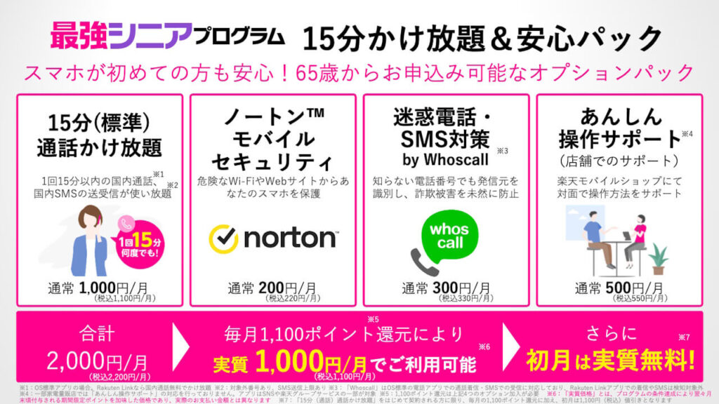 Rakuten Mobile