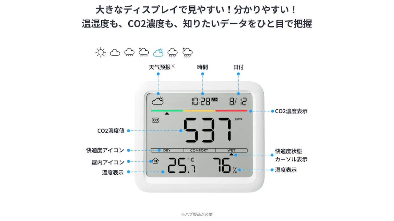 15%+5%引き！「SwitchBot CO2センサー（温湿度計）」楽天市場で【2024年9月19日（木）まで】