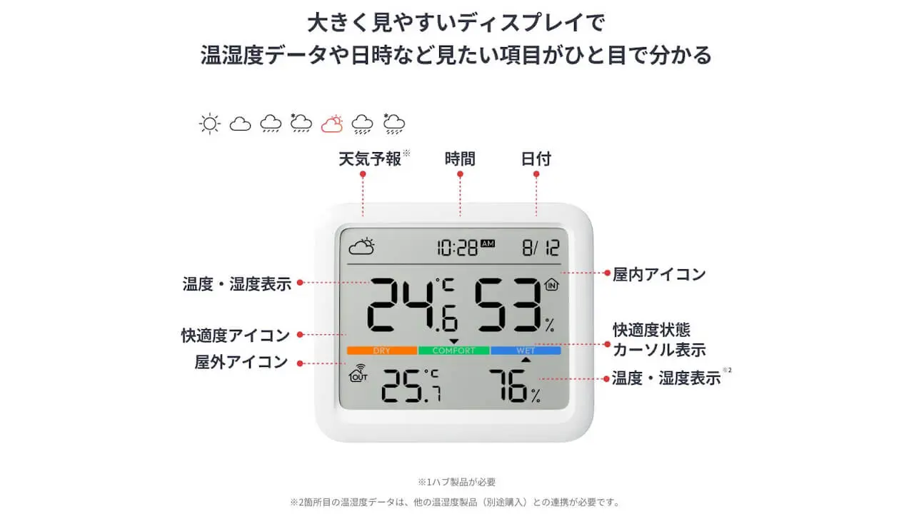 switchbot-meter-pro