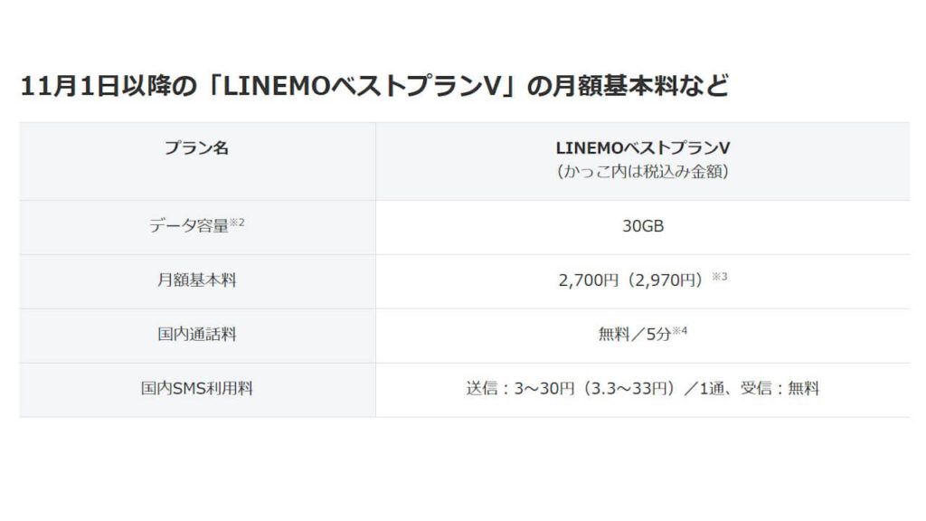 LINEMO