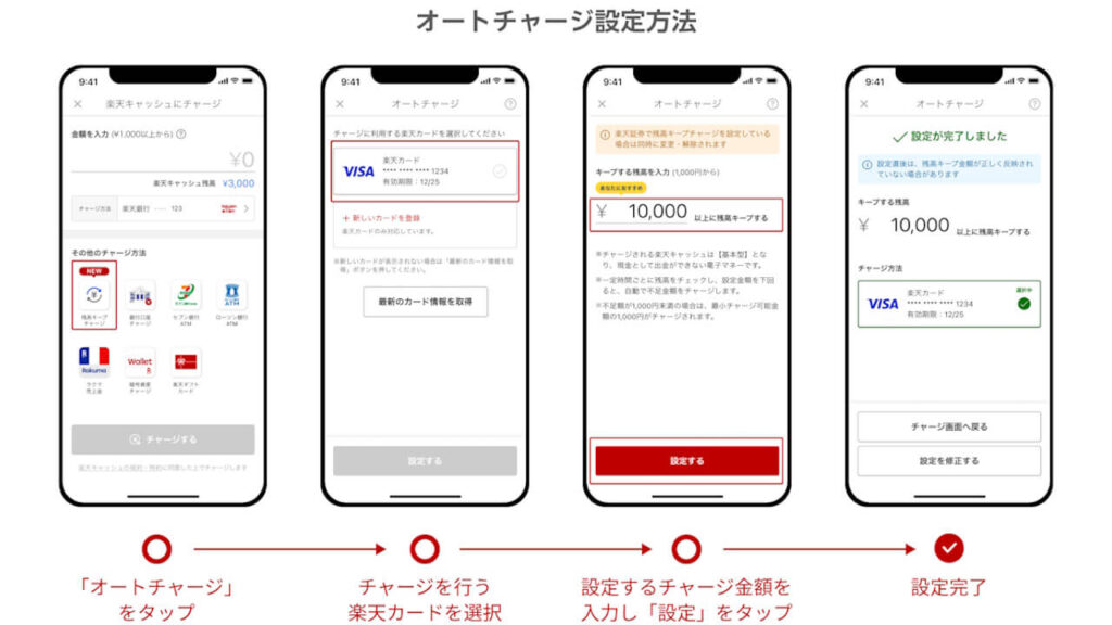 Rakuten Pay