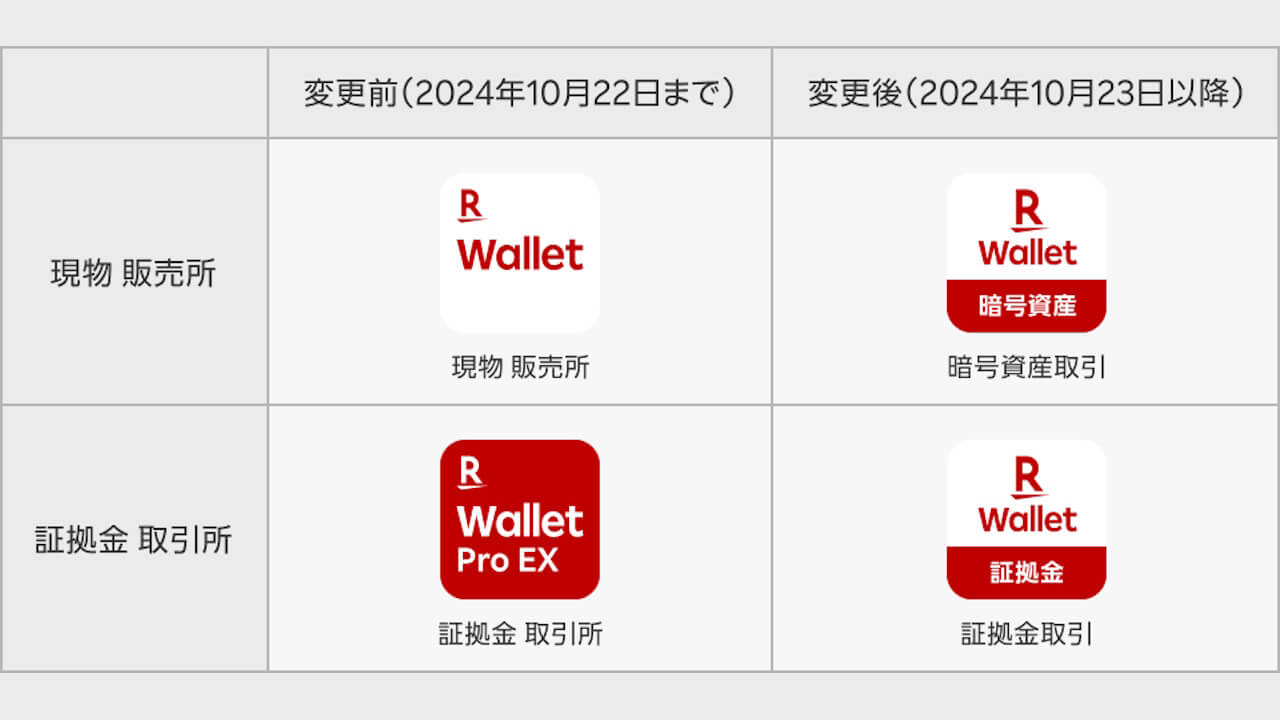 Rakuten Wallet